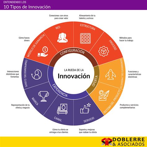 incade aula virtual|El INCADE apuesta a la innovación tecnológica y。